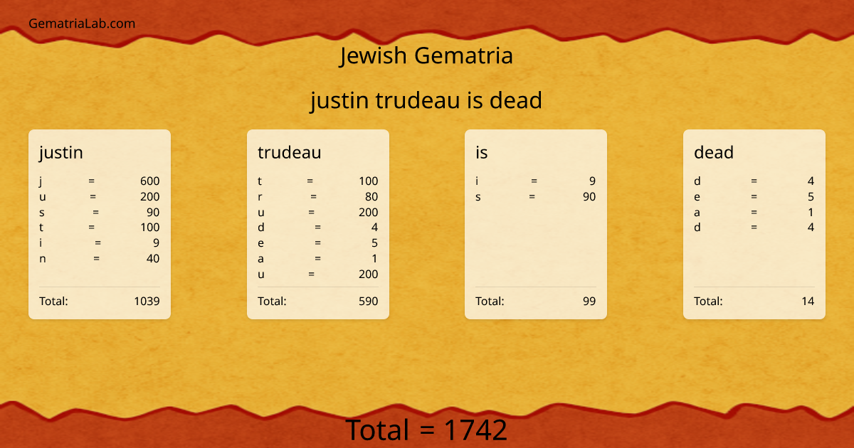justin trudeau is dead in jewish Gematria